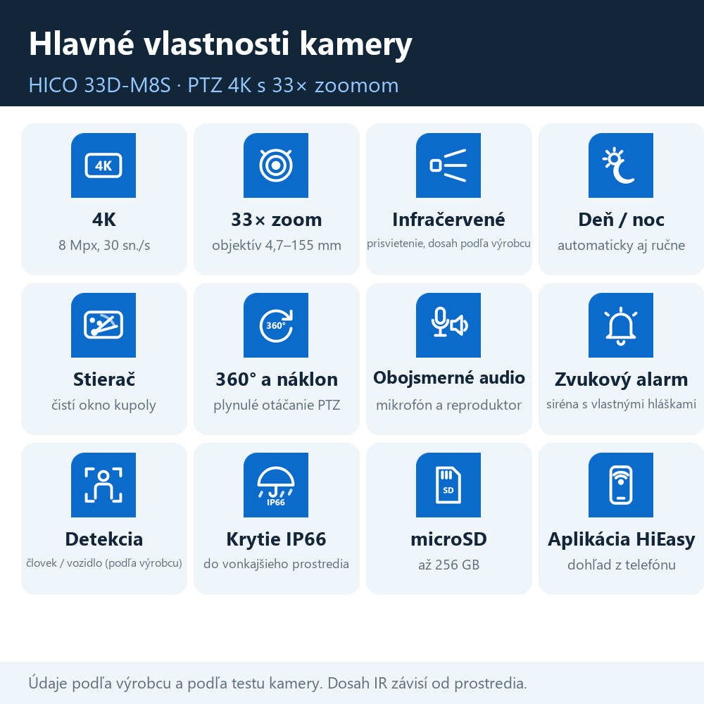Vonkajšia otočná PTZ IP kamera HICO 33D-M8S – hlavné vlastnosti kamery v piktogramoch: 4K, zoom, stierač, nočné videnie, audio, detekcie