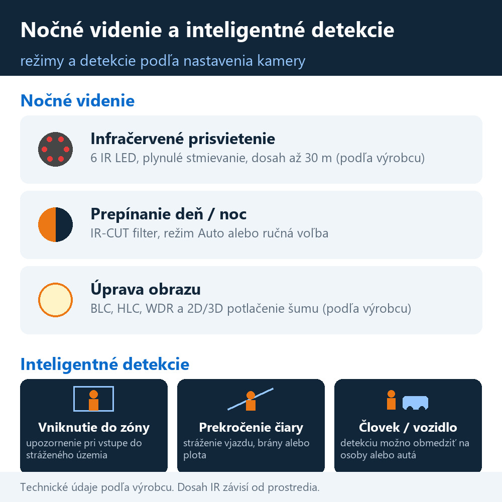 Nočné videnie a inteligentné detekcie vonkajšej IP kamery HICO X5I-M8S: IR prisvietenie, filter IR-CUT, vniknutie do zóny, prekročenie čiary, človek a vozidlo