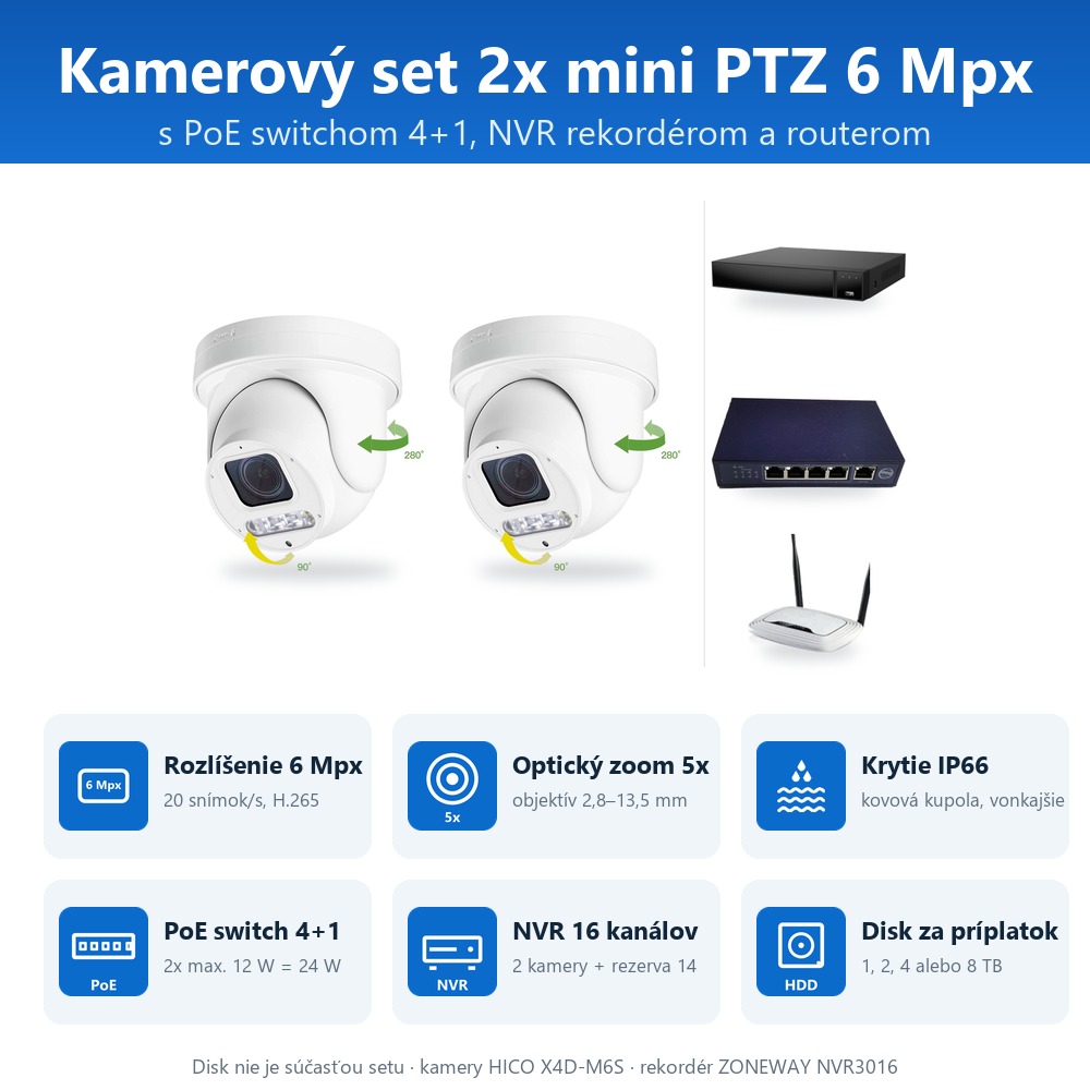 Infografika setu ZONEWAY 2-X4DM6S-3016: kamery, PoE switch, NVR a voliteľný disk