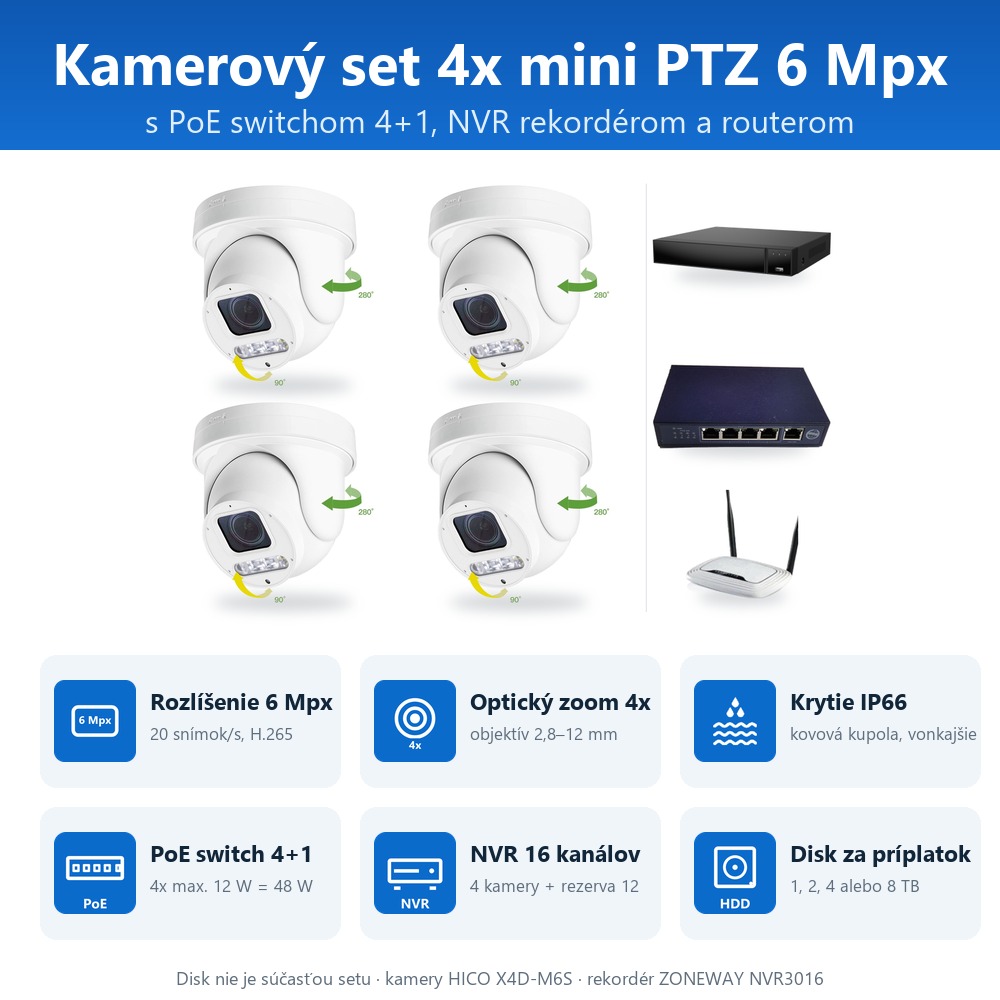 Infografika setu ZONEWAY 4-X4DM6S-3016: kamery, PoE switch, NVR a voliteľný disk Infografika setu ZONEWAY 4-X4DM6S-3016: kamery, PoE switch, NVR a voliteľný disk