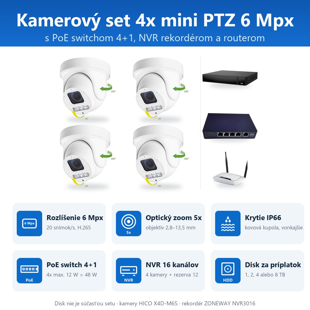 Infografika setu ZONEWAY 4-X4DM6S-3016: kamery, PoE switch, NVR a voliteľný disk