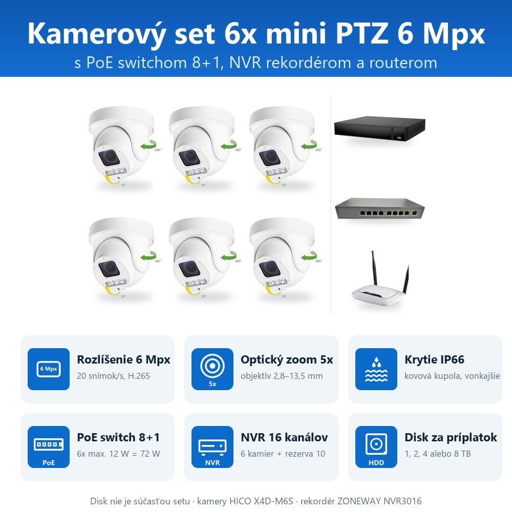 Infografika setu ZONEWAY 6-X4DM6S-3016: kamery, PoE switch, NVR a voliteľný disk