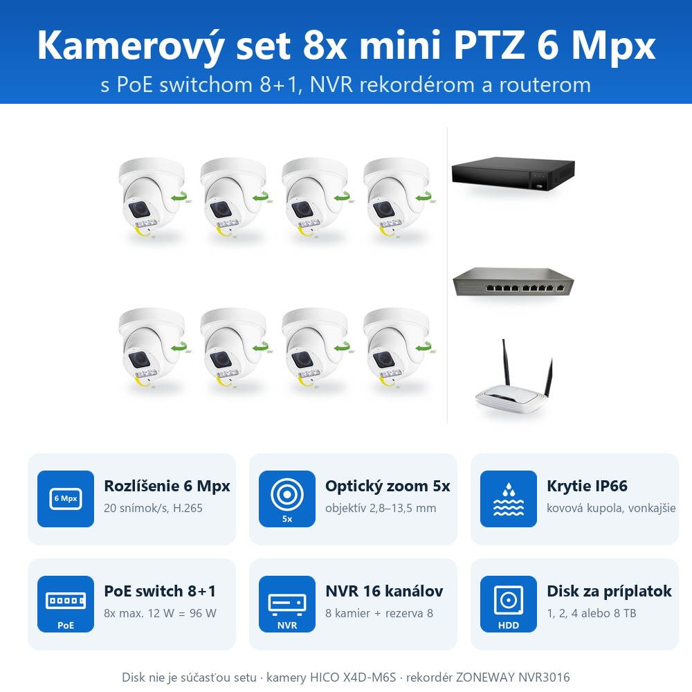 Infografika setu ZONEWAY 8-X4DM6S-3016: kamery, PoE switch, NVR a voliteľný disk